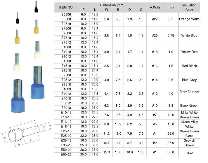 dimensiones-punteras-huecas