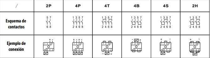 esquema-de-conexión-interruptor-seccionador-pv
